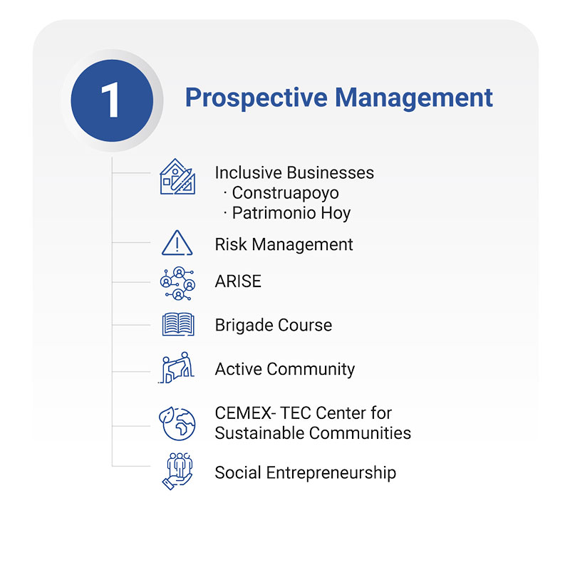 Prospective Management