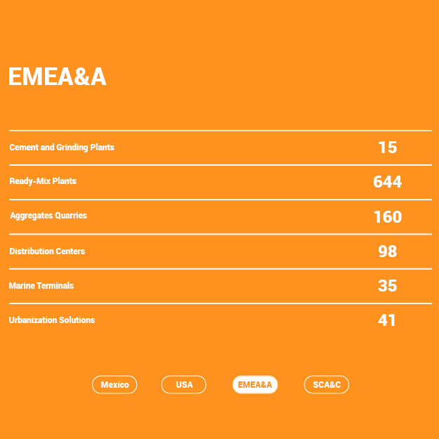 Global Presence EMEA&A