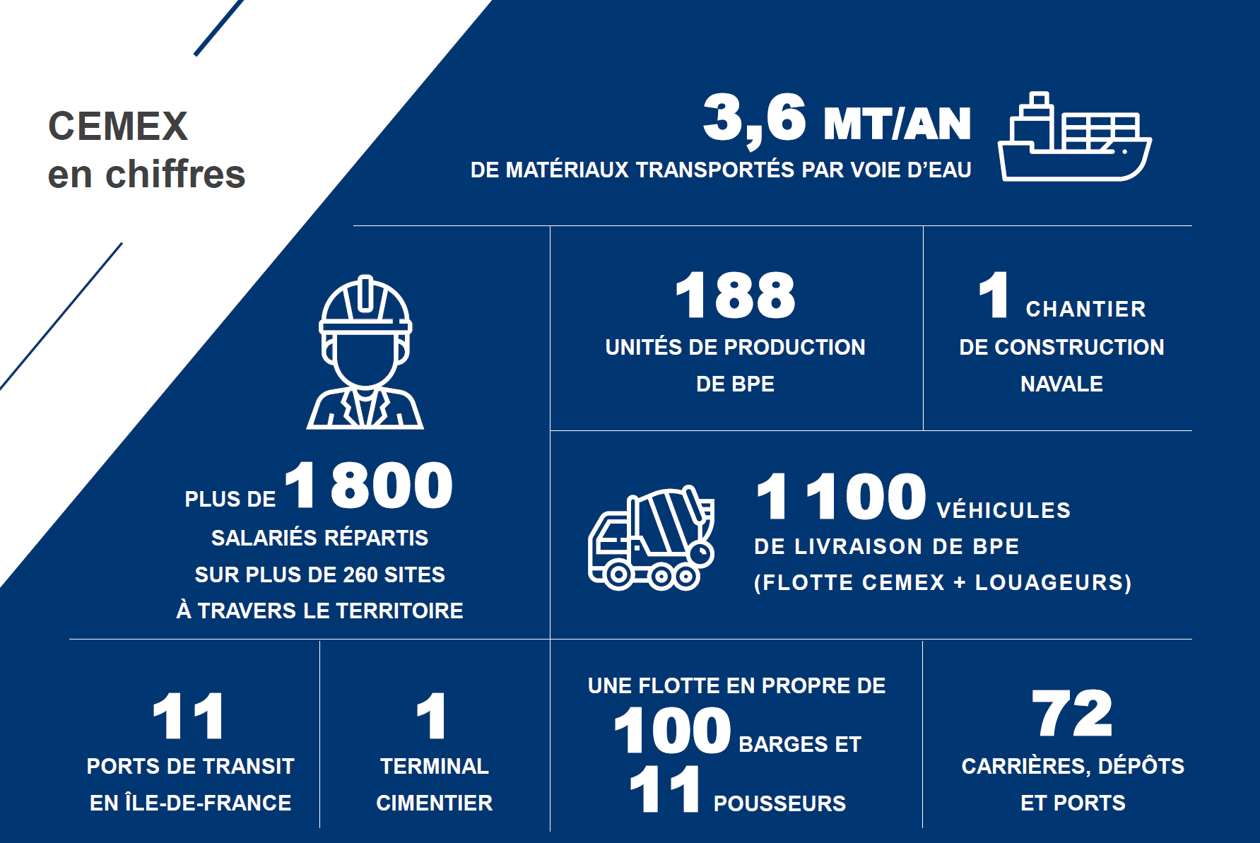 CEMEX France – Année 2021