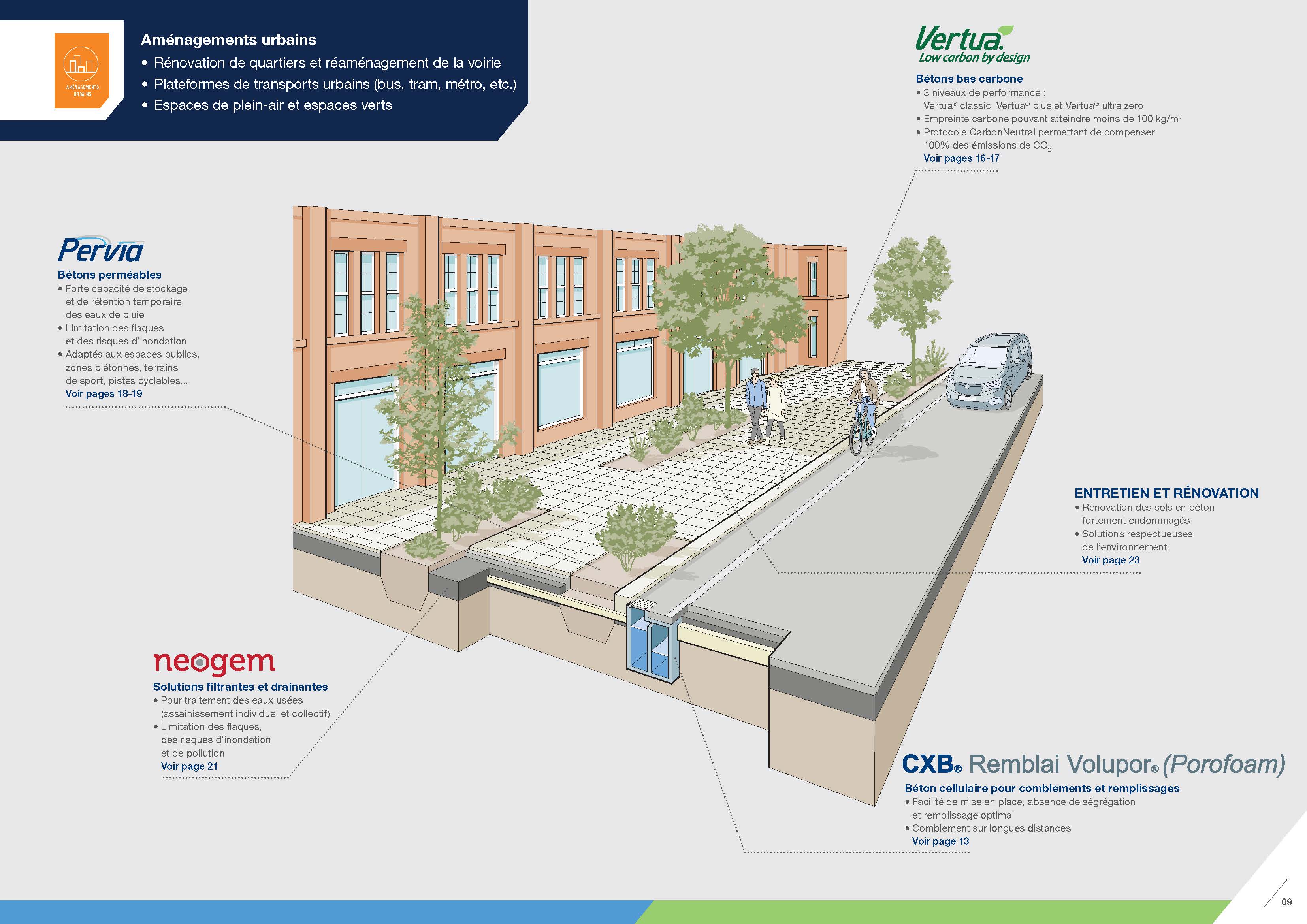 Construire Autrement - Aménagements urbains