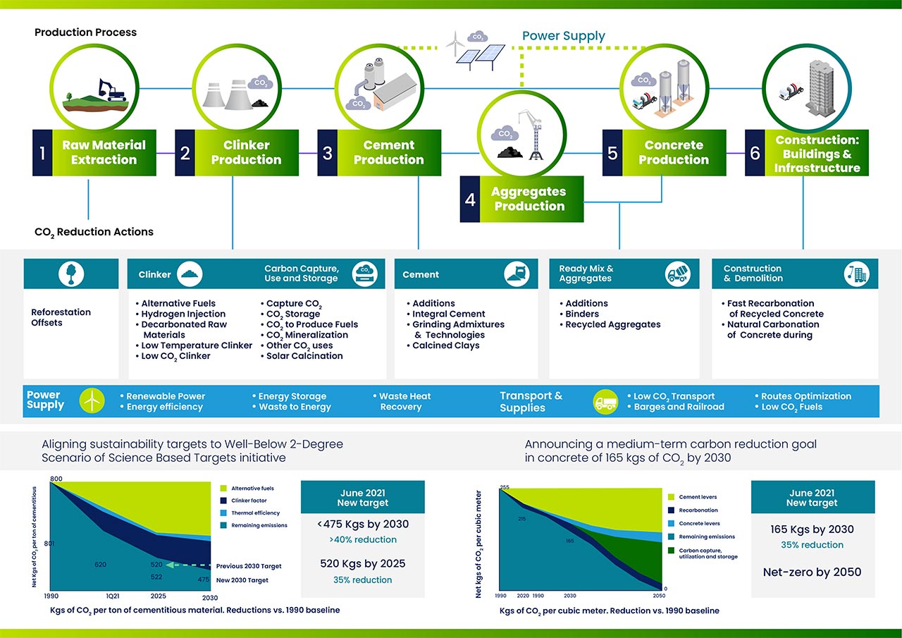 Processus de décarbonation